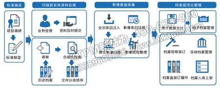 集約化管理 集約化管理