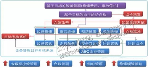 流程作業(yè)線(xiàn)的設(shè)備管理信息化解決方案
