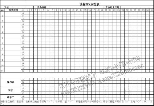 設備TPM點檢表