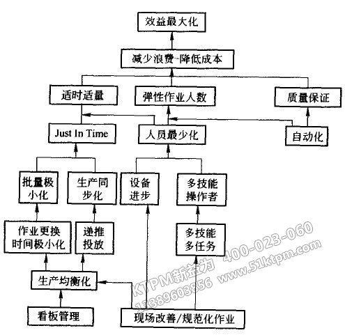 JIT體系結構