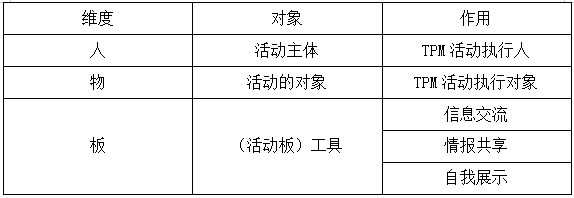TPM活動的人、物、板