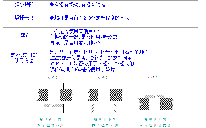 螺絲、螺母分析與處理